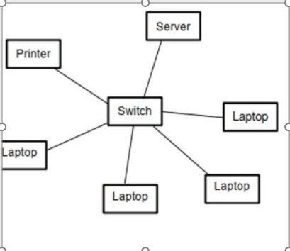 A Level Computer Science Ocr Networks Flashcards Quizlet