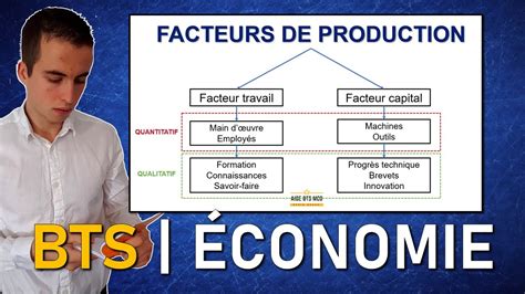 Révisions ÉCONOMIE 5 Les facteurs de production AIDE BTS MUC BTS