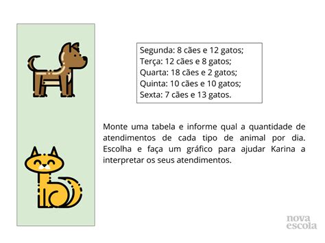 Atividades Com Gráficos E Tabelas 9o Ano