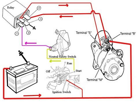 Chevrolet Starter Wiring Diagram