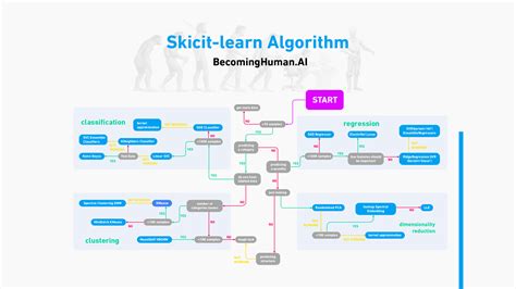 Downloadable Cheat Sheets For Ai Neural Networks Machine Learning Deep Learning And Data Science