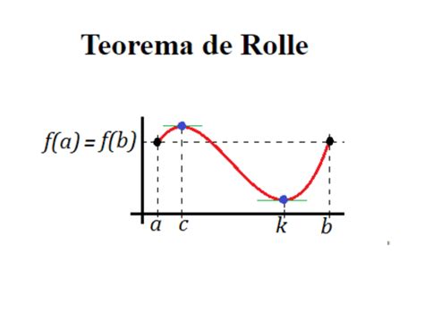 resbalón Esperar algo lavar teorema de rolle Inocente Crítico Entrada