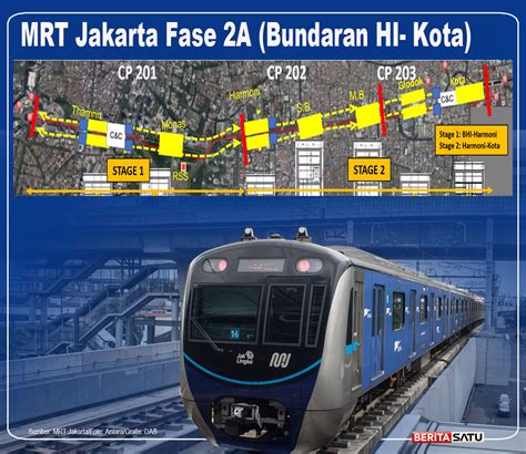 Pembangunan Mrt Bundaran Hi Kota Baru Mencapai