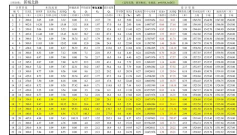 污水管道水力计算表word文档在线阅读与下载文档网