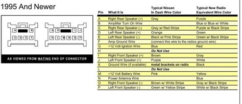 Nissan Pathfinder Radio Wiring Diagram