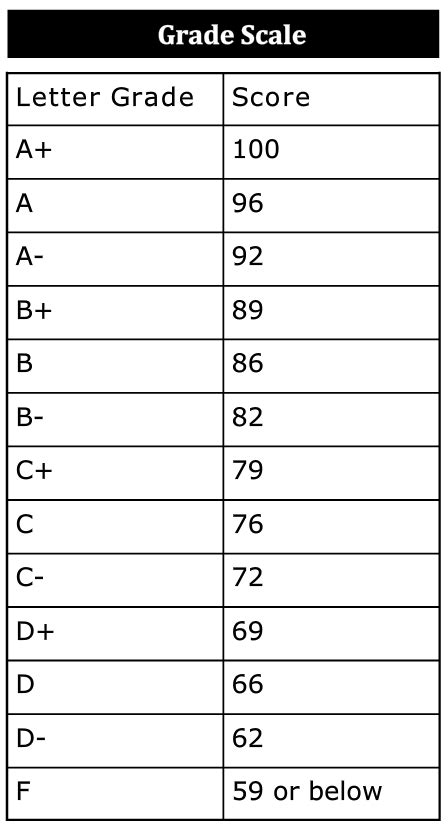 DVHS Online Learning Guide