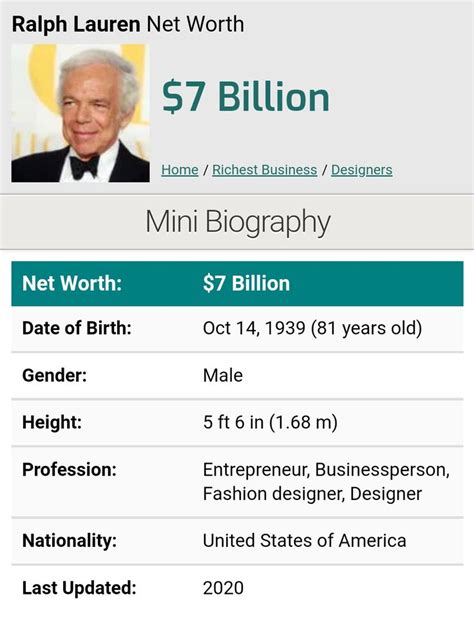 Ralph Lauren net worth | Business person, Male gender, Net worth