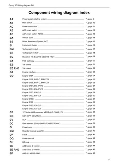 Volvo Vnl Fuse Box Diagram