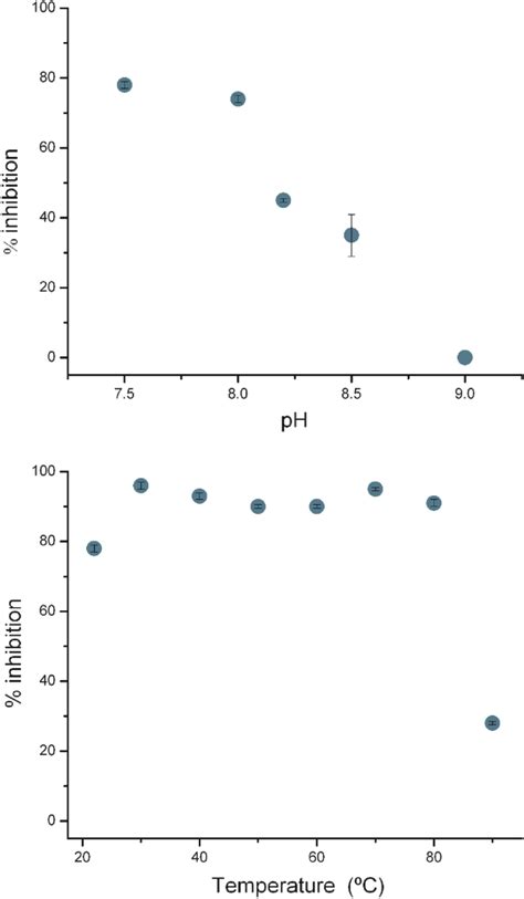 来自 Thermobifida fusca 的铁超氧化物歧化酶的初步表征 JBIC Journal of Biological