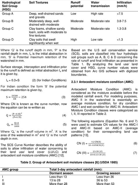 Table 5 From Rainfall Runoff Analysis Using Runoff Coefficient And Scs