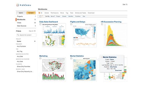 tableausample pathways international