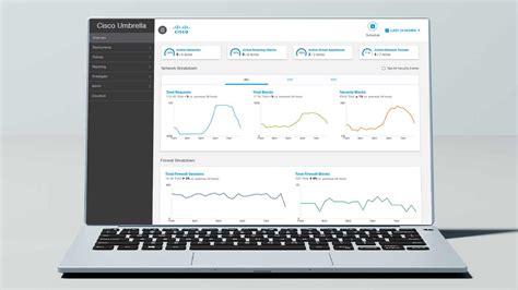 Cisco Networking Cloud And Cybersecurity Solutions Printable Cards