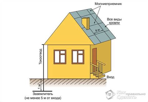 Как сделать молниеотвод - изготовление молниеотвода