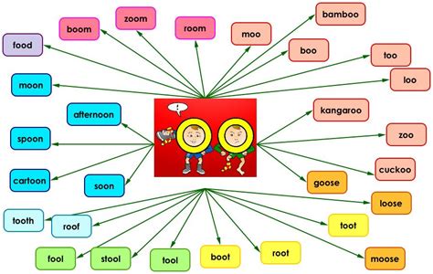 The BD Class Blog: What's Been Going On? - Letterland