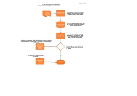 Data Flow Diagram.pdf