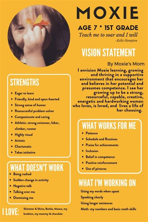 One Page Profile Template Za