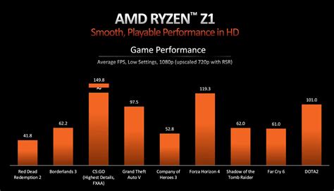 AMD 正式發佈 Ryzen Z1 和 Ryzen Z1 Extreme還爆料 Asus ROG Ally 的發佈日 Qooah