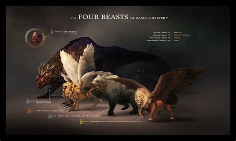 The Four Beasts of Daniel 7, Composite