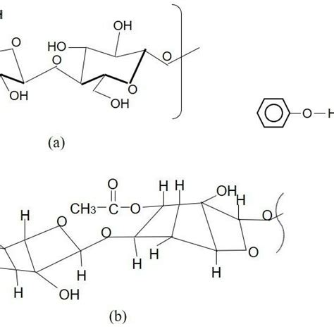 A Cellulose B Hemicellulose And C Lignin Chemical Structure