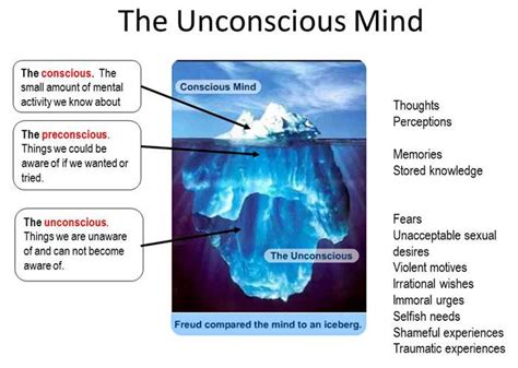 Psychodynamic Approach A Journey Through Psychology
