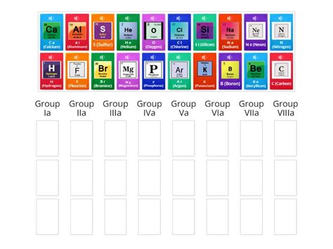 VALENCE ELECTRONS - Group sort