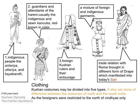 Clothing 2100 years back 1.indigenous people-the antariya , uttariya ...