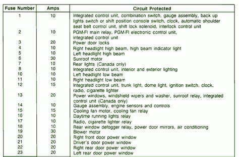 2007 Honda Civic Fuse Box Diagram Headcontrolsystem