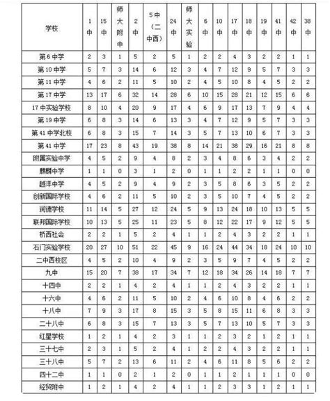 石家庄中考分配生计划详解（附2021年分配生数据）初中高中志愿