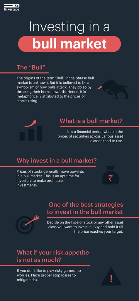 Should You Invest In A Bull Market Blog By Tickertape