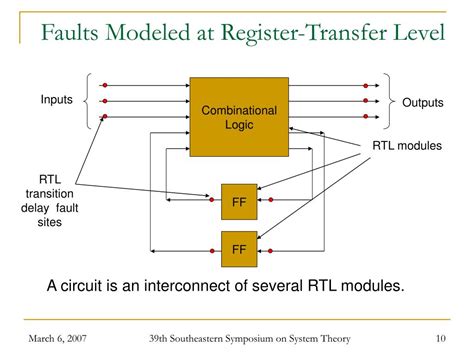 Ppt Transition Delay Fault Testing Of Microprocessors By Spectral