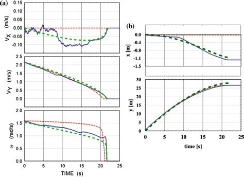 Comparison Of The Numerical Results For The Specimen S15 Shown By Green