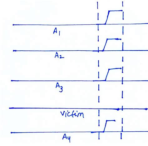 Crosstalk and Noise | vlsi4freshers