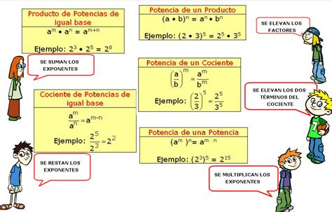 Nuevo Blog De Sexto Propiedades De Las Potencias