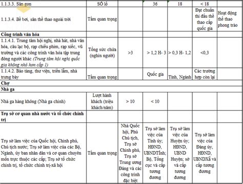 Phân Cấp Công Trình Là Gì Quy định And Phân Loại Xây Dựng 2023