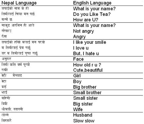 Nepali Language