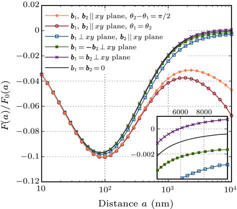 Chin Phys Lett 2021 38 8 084501 Chiral Anomaly Enhanced Casimir