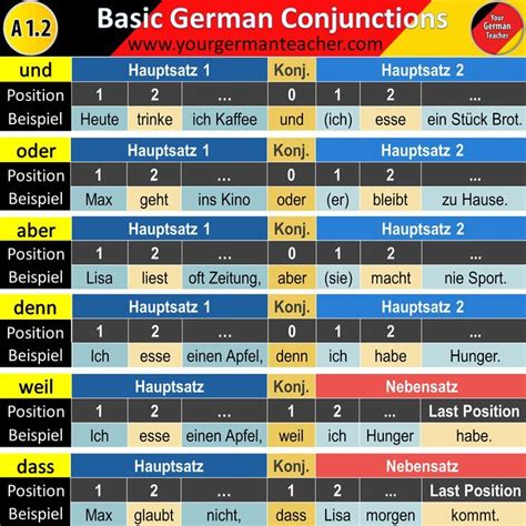 A German Conjunction Konjunktionen Deutsch Lernen Vokablen