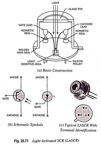 Light Activated Scr Ppt Shelly Lighting