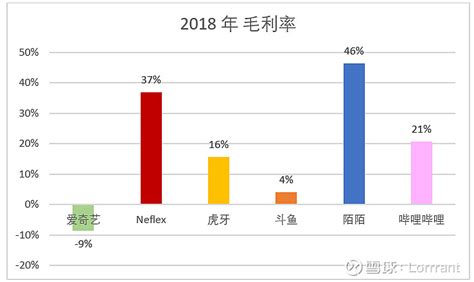 哔哩哔哩bili 价值投资分析报告 之二 ——算算b站值多少钱 （20版本） （注明：本文章不含任何投资建议，读者需自行承担投资风险