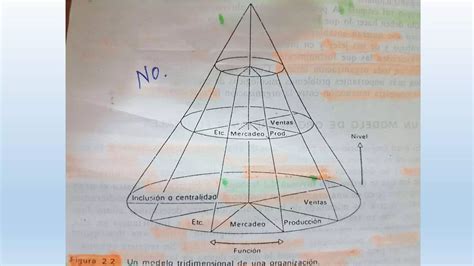 Un Modelo De Organizaciones Formales PPT Descarga Gratuita