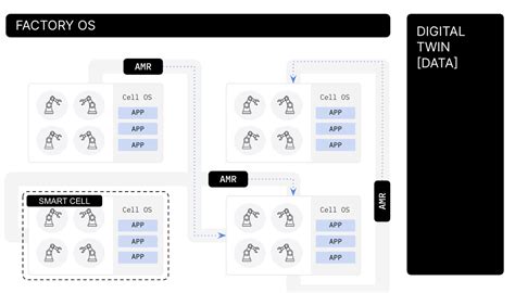 Разработка эко-системы мобильных роботов для автономной масштабируемой ...