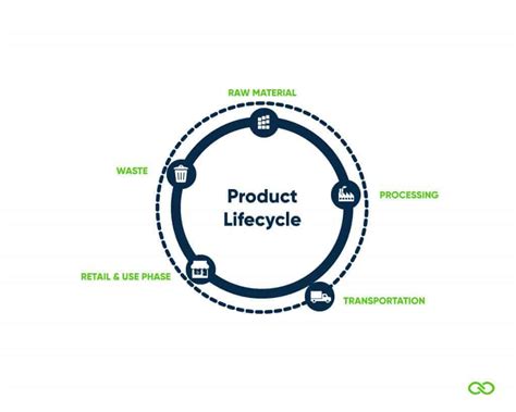 Life Cycle Assessment Lca Complete Beginner S Guide