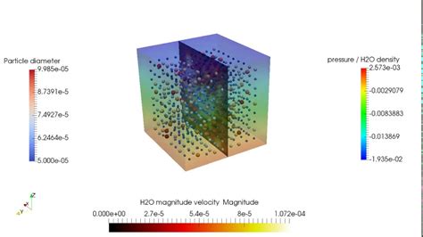 Openfoam Simulation Deposition Youtube