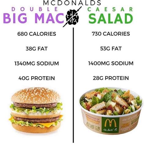 Is McDonald's Healthy? Discover the Surprising Truth About Its Nutritional Profile 16