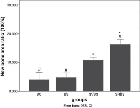 Histomorphometric Analysis Of The Newly Formed Bone The Original