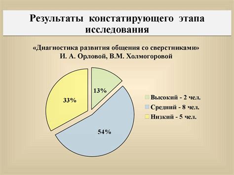 Развитие коммуникативных навыков у детей старшего дошкольного возраста ...