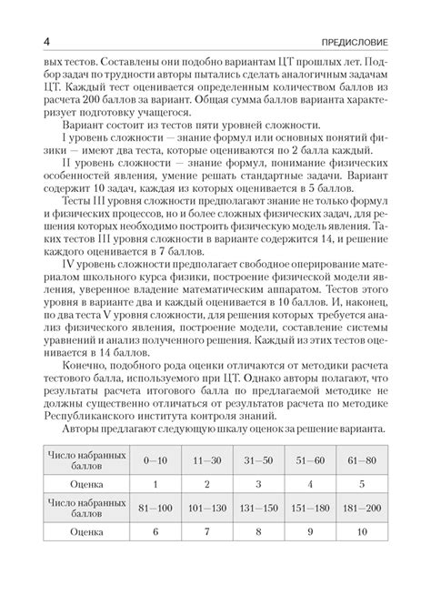 Физика. Пособие для подготовки к централизованному тестированию – Аверсэв