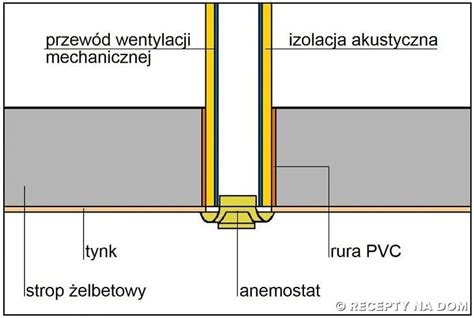 Jak W Cz Ciowo Prefabrykowanym Stropie Zrobi Otwory Na Przewody