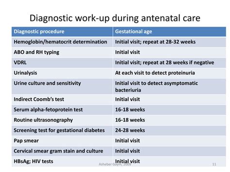 Antenatal Care