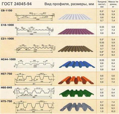 Оптимальные размеры профлиста для кровли — от высоты волны до длины